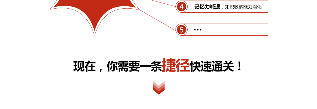 2017年金英杰执业药师考前压轴密训班