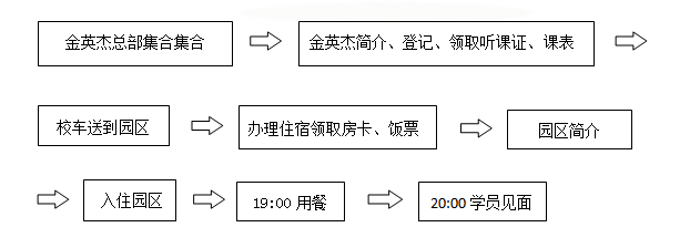 2017彩虹计划——中医/中西医技能开课通知