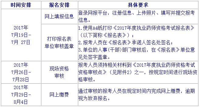 2017年北京执业药师考试报名考务通知公布