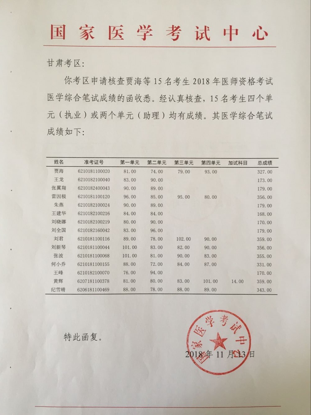 张掖市关于2018年医师资格考试医学综合笔试成绩复核结果的通知