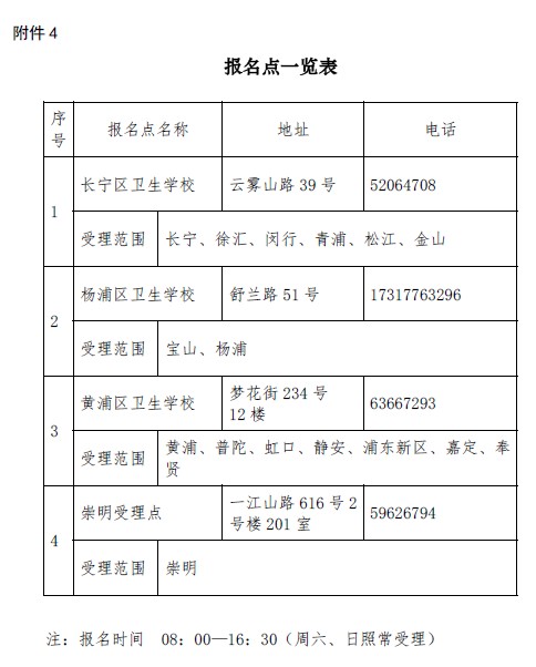 上海考点2019年卫生资格考试报名点