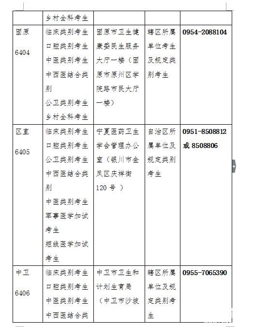 2019年宁夏回族自治区医师资格考试报名现场审核时间/地点/材料
