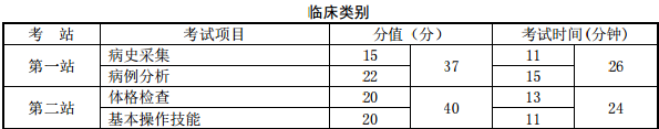 医师资格实践技能考试实施方案及内容