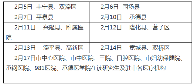 承德医师现场审核