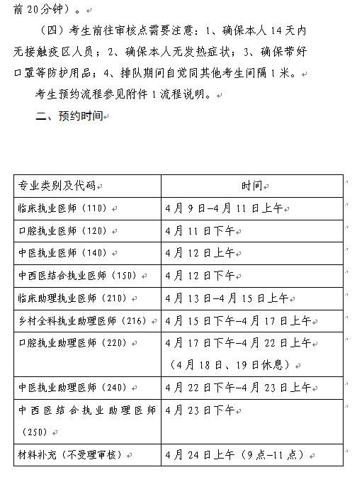 濮阳市关于进行2020年度医师资格考试报名现场审核的通知2