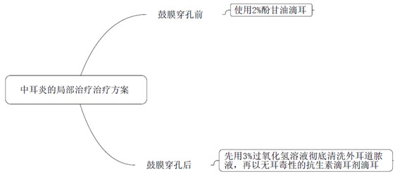 《药学专业知识二》考试重要知识点-消毒防腐药