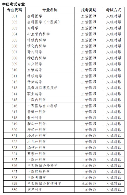 上海考点2019年卫生专业技术资格考试