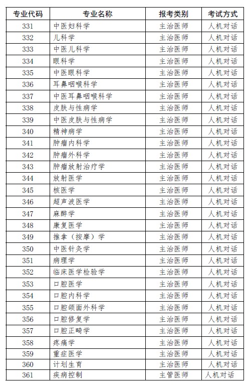上海考点2019年卫生资格考试专业代码