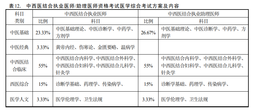 国家医学考试wang_中国国家医学考试网_中国国家医学考试网官网